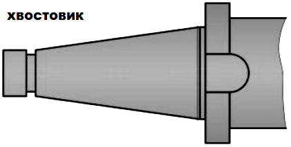 Изображение товара Оправка для насадных торц фрез 7:24 № 50 d 32 6222-4012-45 2