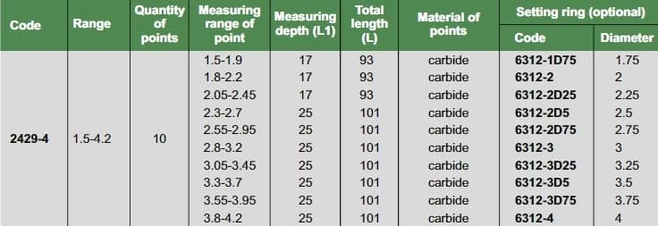 Изображение товара Набор нутромеров НИ 10 шт ( 1.5- 4.2мм) цанговые для глухих отверстий без индикатора и установочных колец 2