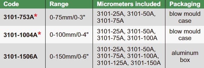 Изображение товара Набор микрометров МК 0-100мм/0-4" 4 шт (3101-25A…100A) 2