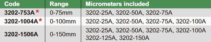Изображение товара Набор микрометров МК 0-150мм 6 шт (3202-25A…150A) 2