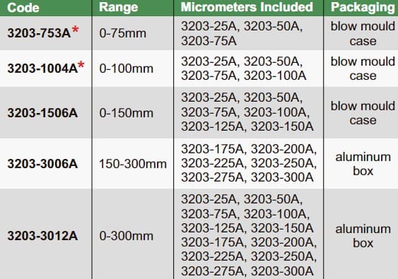 Изображение товара Набор микрометров МК 0-100мм 4 шт (3203-25A...100A) 2