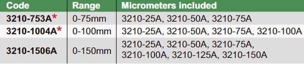 Изображение товара Набор микрометров МК 0- 75мм 3 шт (3210-25A…75A) 2