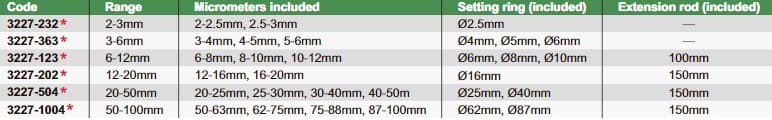 Изображение товара Набор нутромеров НМ  4 шт (20-25мм/25-30мм/30-40мм/40-50мм) трехточечные 2