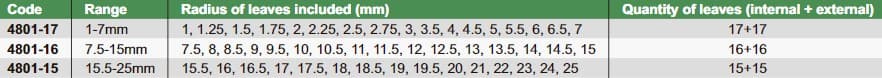 Изображение товара Шаблон радиусный 15.5-25мм (погрешность 0.0042мм) 2