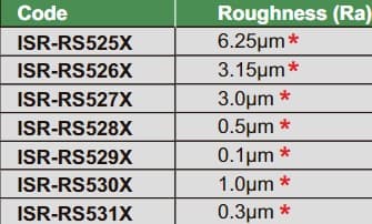 Изображение товара SURFACE ROUGHNESS REFERENCE SPECIMEN 2