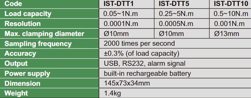 Изображение товара DIGITAL TORQUE TESTER 2