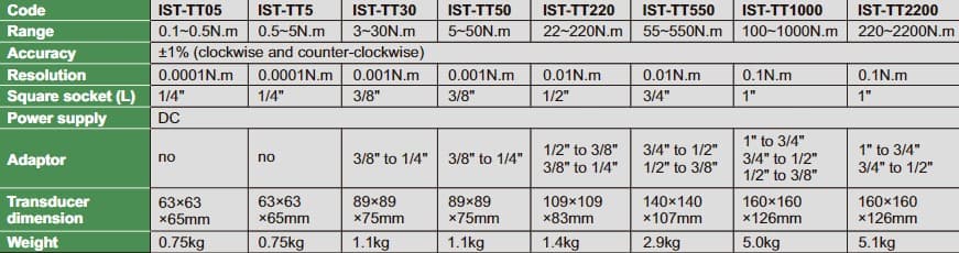 Изображение товара DIGITAL TORQUE TESTER 2