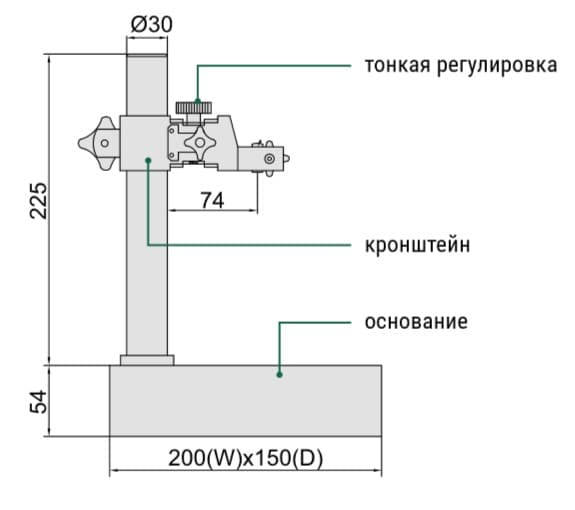 Изображение товара Подставка для индикатора 2