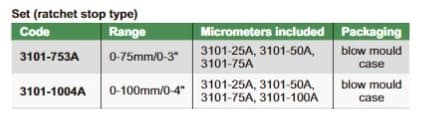 Изображение товара Набор микрометров МК 0-100мм/0-4" 4 шт (3101-25A…100A) 3