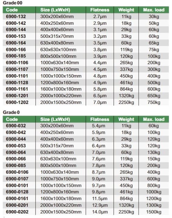 Изображение товара Плита поверочная гранитная  400х 250х 60 кл. 0 (допуск плоскостности 5.9мкм) 3