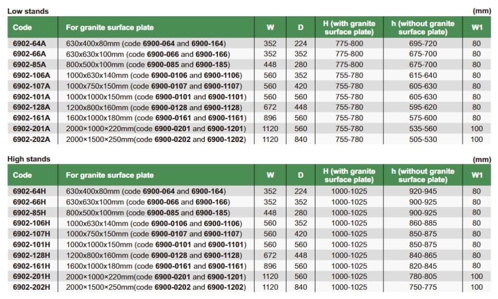 Изображение товара STAND FOR GRANITE SURFACE PLATE (high stands) 3