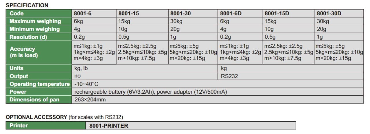 Изображение товара WEIGHING SCALE  WITH OUTPUT (HIGH PRECISION) 3