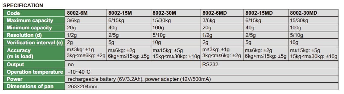 Изображение товара WEIGHING SCALE (OIML CERTIFICATE) 3