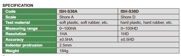 Изображение товара SHORE DUROMETER, INSIZEPLUS 2