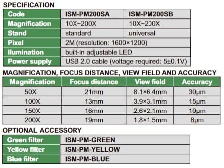 Изображение товара DIGITAL MICROSCOPE (including: Main Unit,  Focus Support Ring, Calibration Rule and ISM-PRO Software 2