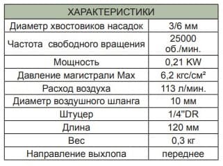 Изображение товара JAG-0903FMK Набор бормашинка пневматическая 25000 об/мин., патрон 3/6 мм, L-120 мм с насадками, 15 предметов Jonnesway 2