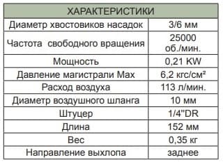 Изображение товара JAG-0903RMK Набор бормашинка пневматическая 25000 об/мин., патрон 3/6 мм, L-152 мм с насадками, 15 предметов Jonnesway 2