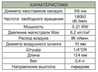 Изображение товара JAG-0913FMK Набор бормашинка пневматическая угловая 18000 об/мин., патрон 3/6 мм, L-124 мм с насадками, 15 предметов Jonnesway 2