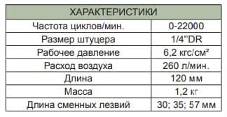 Изображение товара JAT-6441K Набор нож пневматический 22000 цикл./мин., со сменными лезвиями, 4 предмета Jonnesway 2