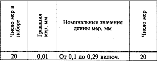 Изображение товара Набор концевых мер длины N10кл.2 2