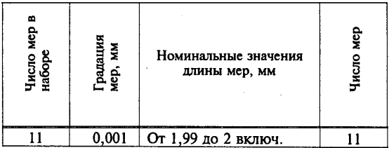 Изображение товара Набор концевых мер длины N 5кл.1 2