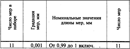 Изображение товара Набор концевых мер длины N 7кл.1 2