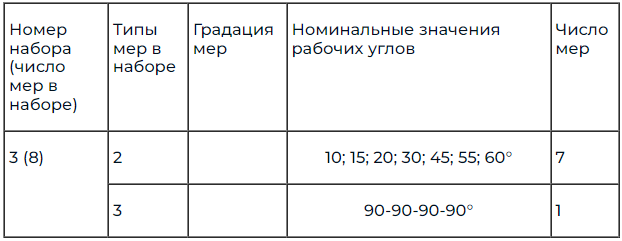 Изображение товара Набор мер пл. угла № 3 кл.1 8 мер 2