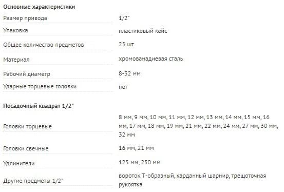 Изображение товара 911225 Набор головок торцевых с аксессуарами 1/2"DR, 8-32 мм, 25 предметов Ombra 2