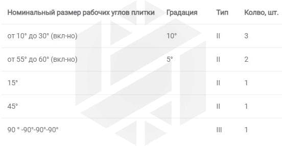 Изображение товара Набор мер пл. угла № 3 кл.1 8 мер 3