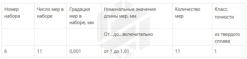 Изображение товара Набор концевых мер длины N 6кл.1 тв сплав 3