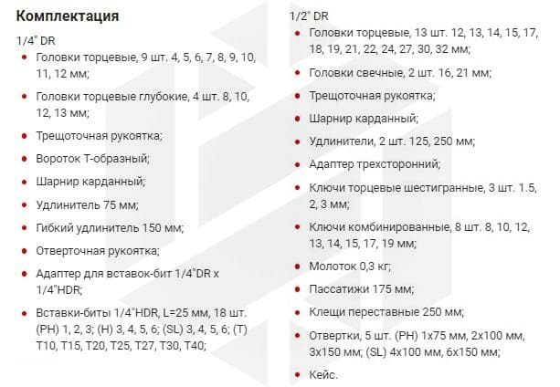 Изображение товара UTS0077MP Набор инструмента универсальный 1/4", 1/2"DR с головками торцевыми MultiProf, 77 предметов Thorvik 2